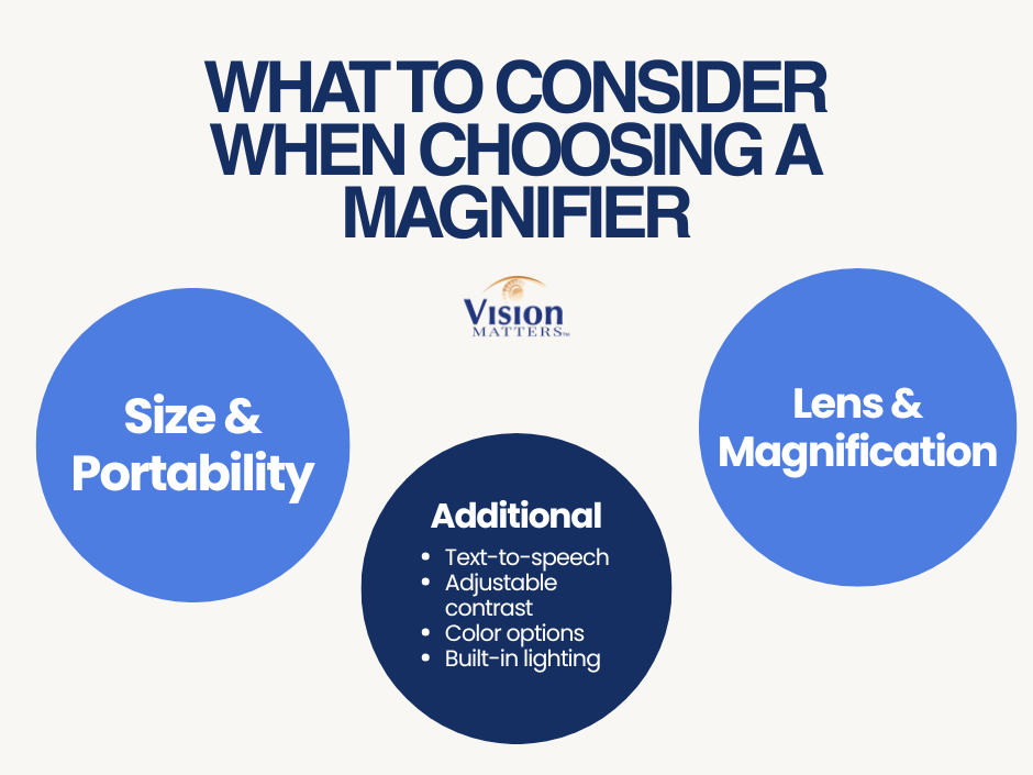 What to consider when choosing a magnifier for low vision.